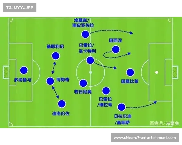 五大联赛战术演变：高位逼抢常态化与三中卫体系复兴